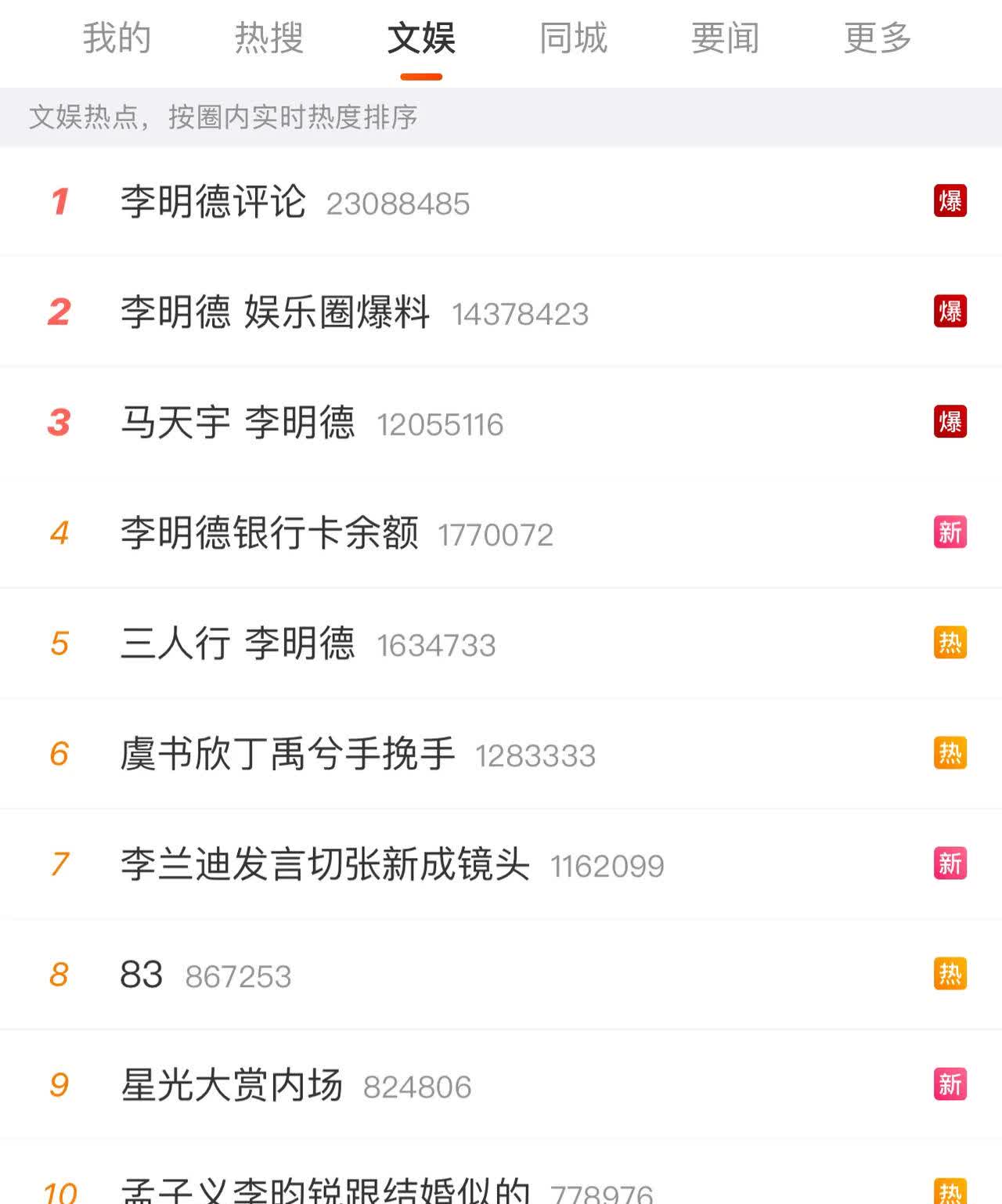 大家都在看：线上热议的明星记者追踪的简单介绍