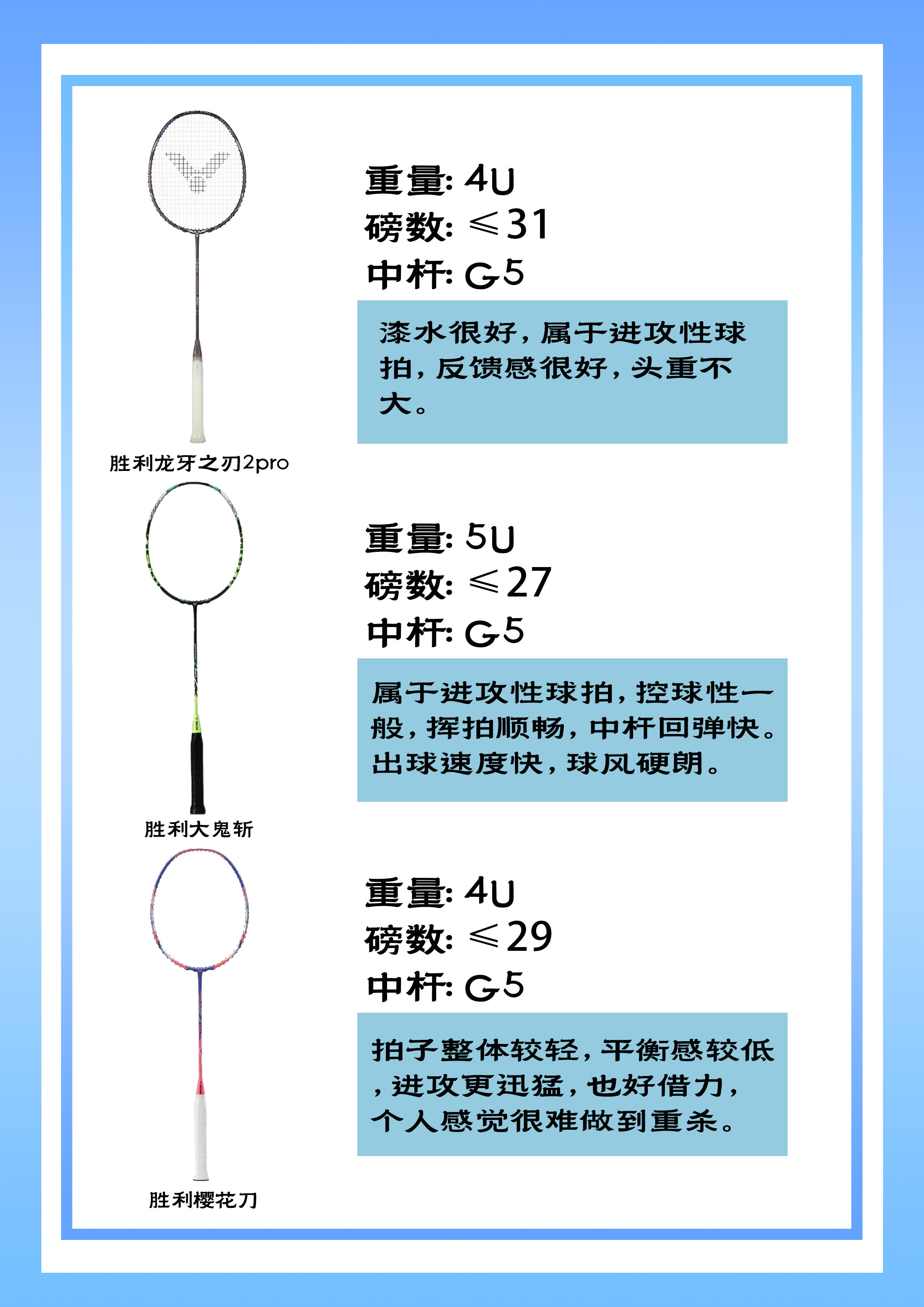 包含