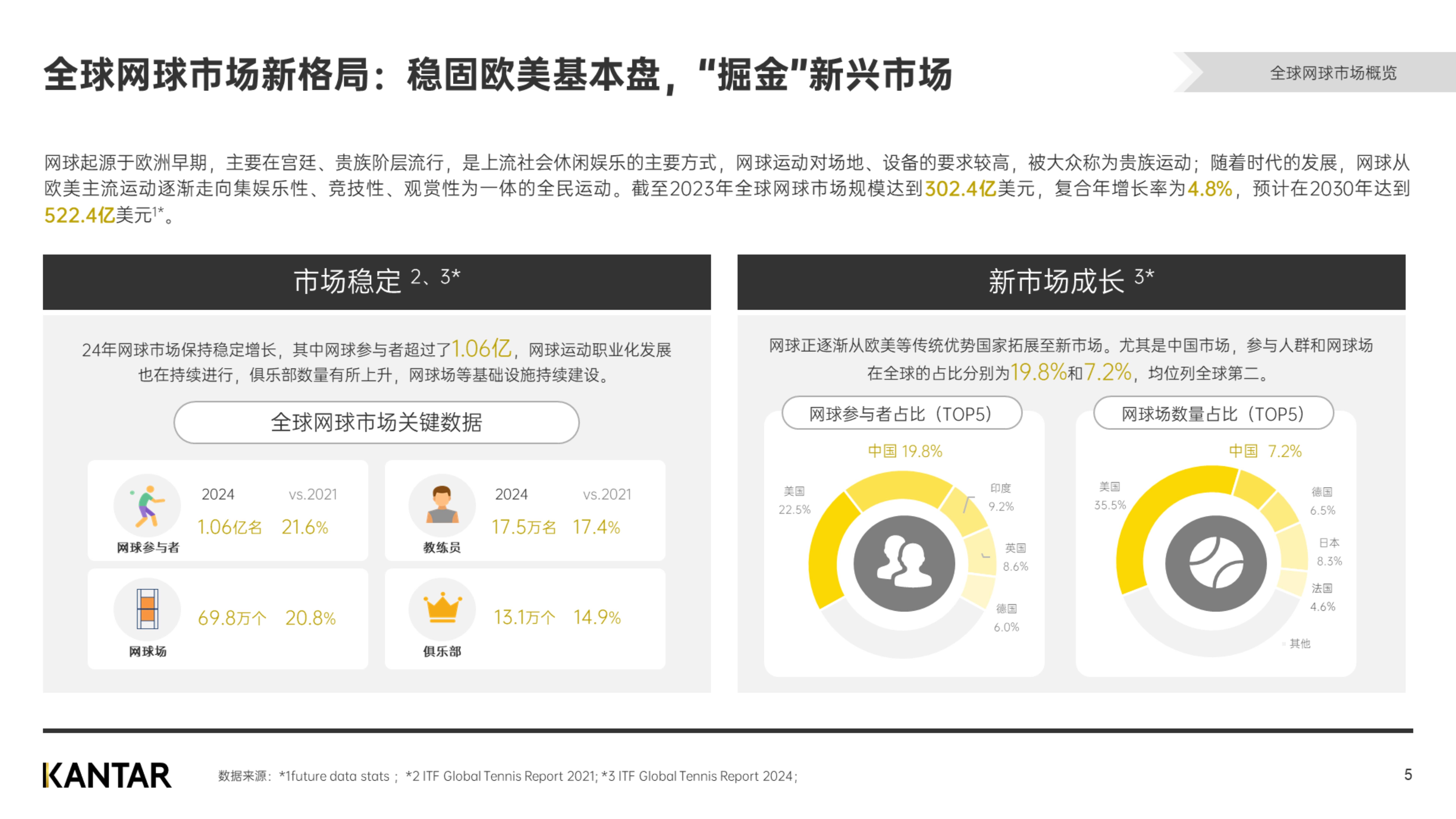 爱游戏app下载-&quot;行业专家解析：2025年网球比赛的新趋势&quot;的简单介绍