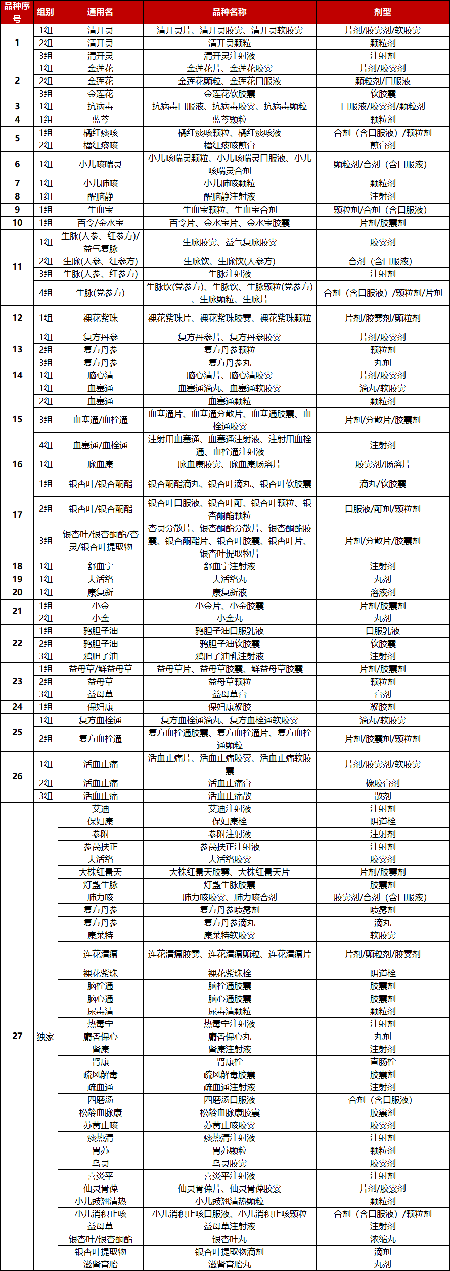 关于联盟规则：比赛最新规章制度全解读的信息